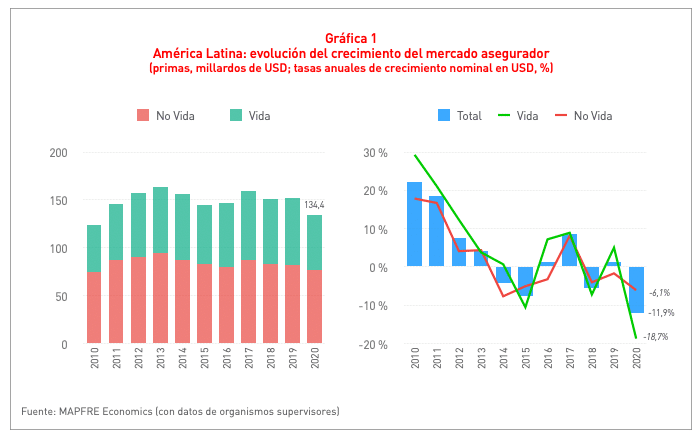 Art. 2 - Gráfica 1