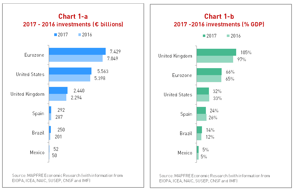 charts-1-inversiones-1