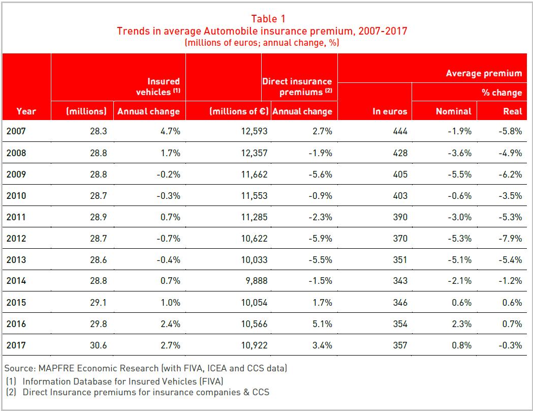 table-1-spanish-insurance-2017